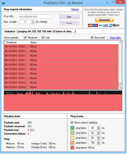 Ping Status